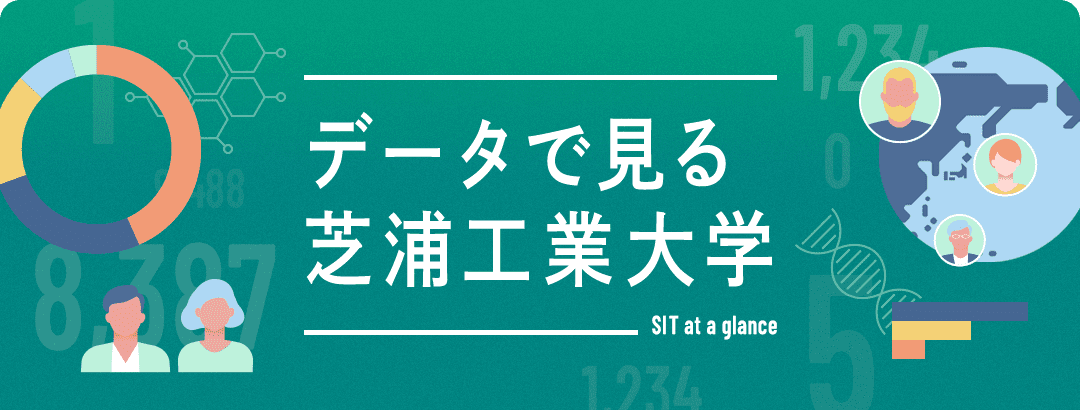 データで見る芝浦工業大学