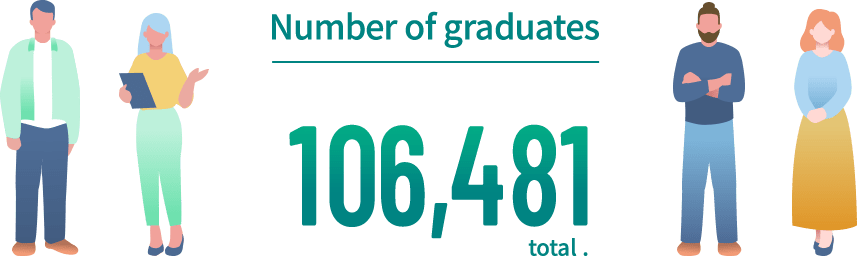 Number of graduates : 181,853 total