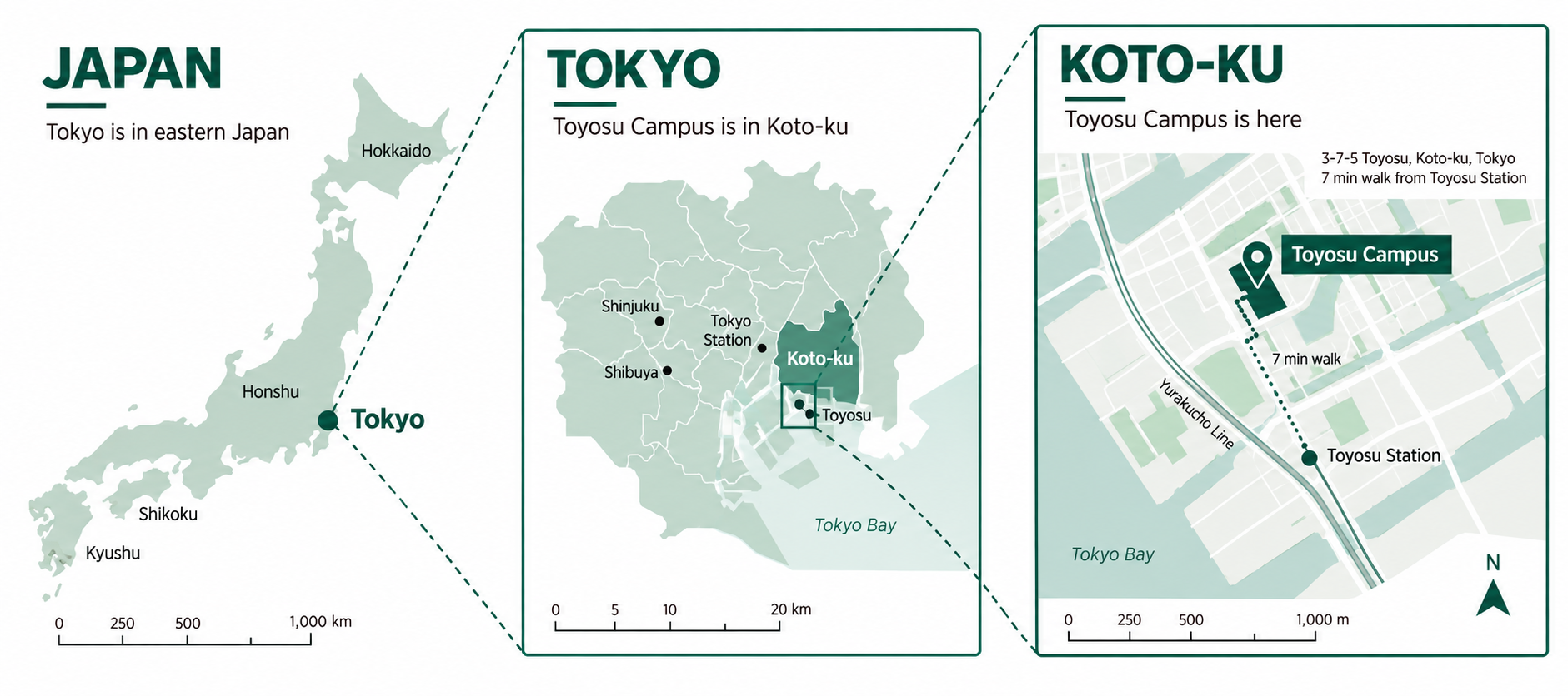 location