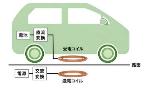 pic.5