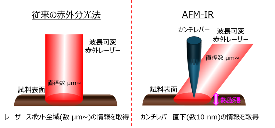 press1
