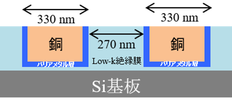 press2
