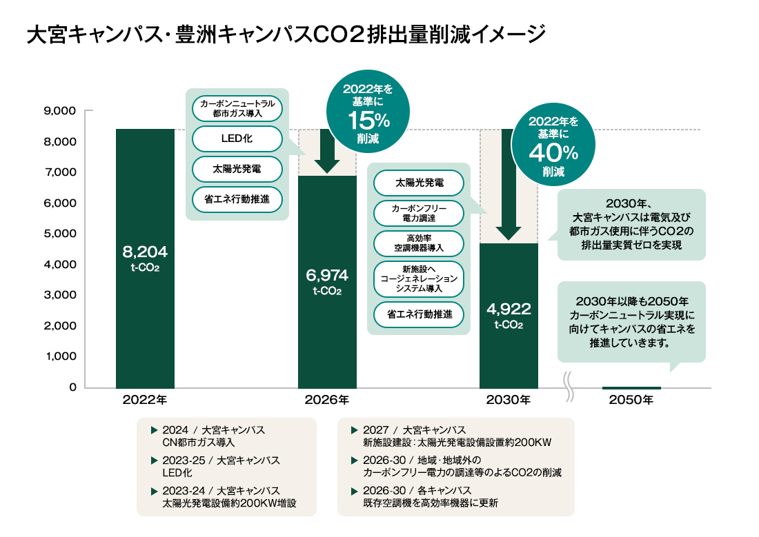 sdgs_carbon_neutral_co2emissions