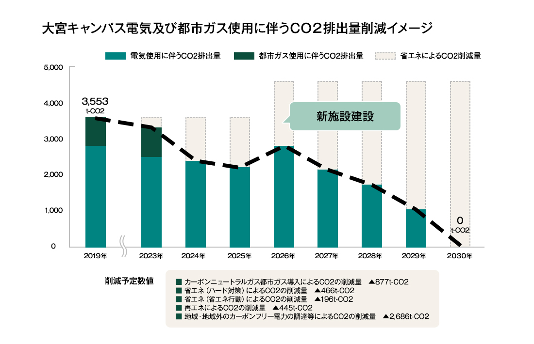 sdgs_carbon_neutral_co2emissions_omiya