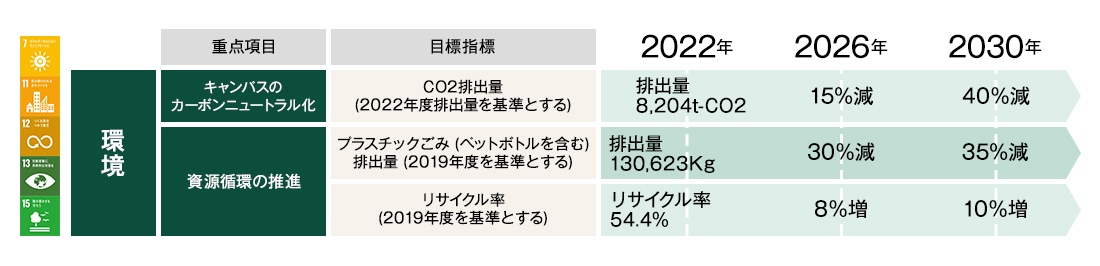 sdgs_carbon_neutral_envroadmap