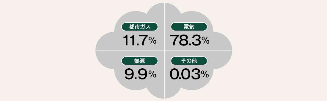 sdgs_management_gasB