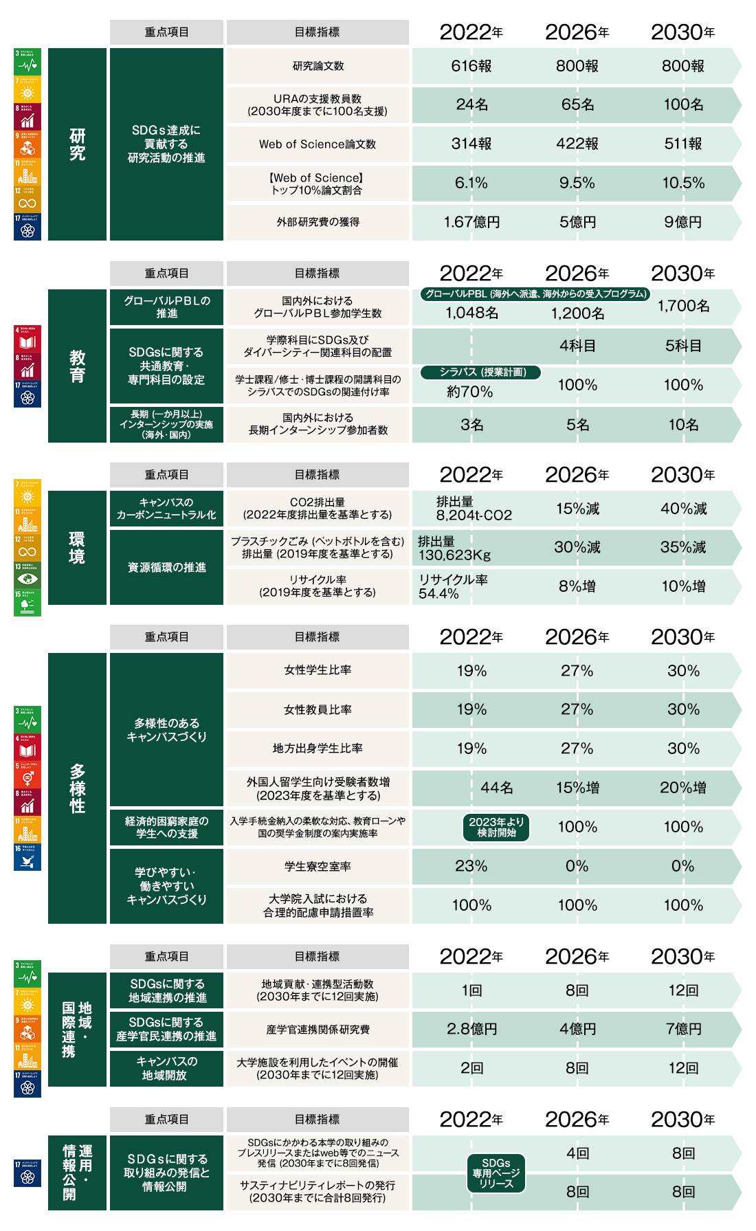 sdgs_promotion_roadmap