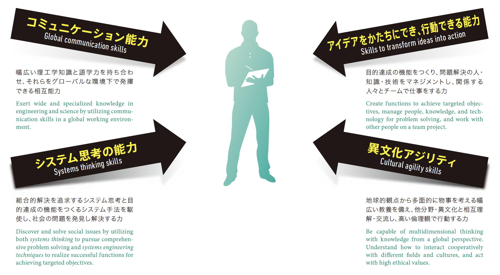 sys_kokusai_4skills