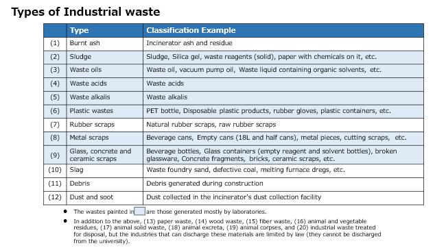 typeofindustrialwaste