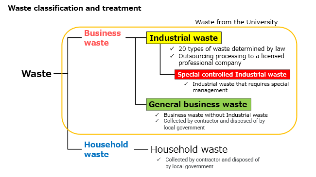 wasteclassification