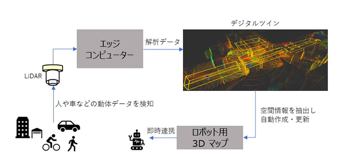 車や人との衝突を未然に防ぐ 道路横断におけるロボットの自動制御に