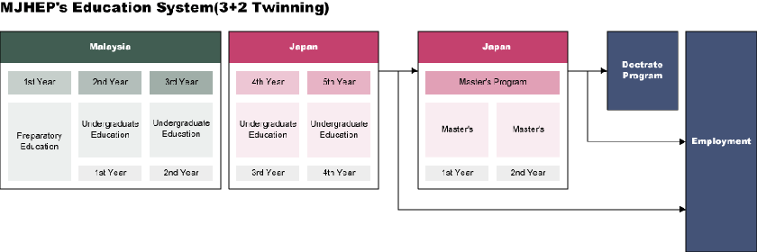 MJHEPs Education System