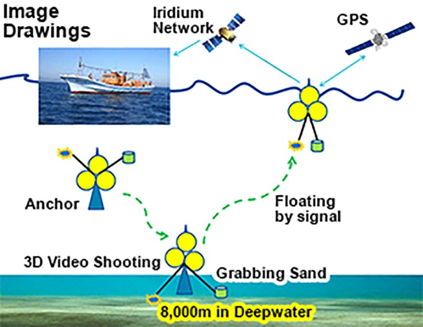 Deepwater Exploration Shuttle Vehicle01