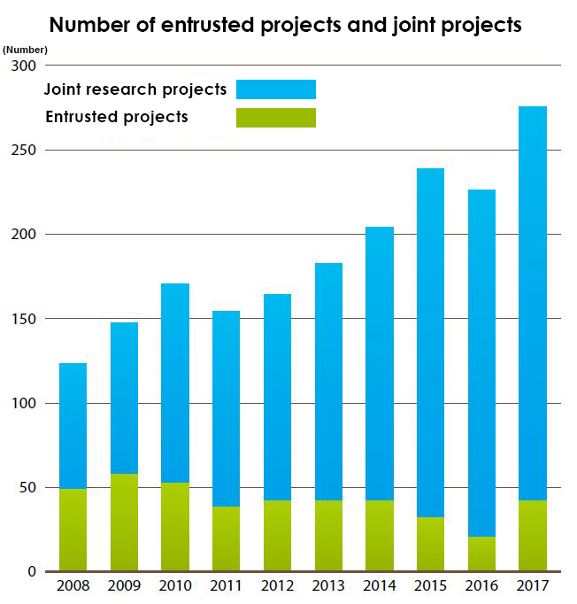 projects1