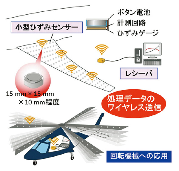 lab_takao_utsunomiya