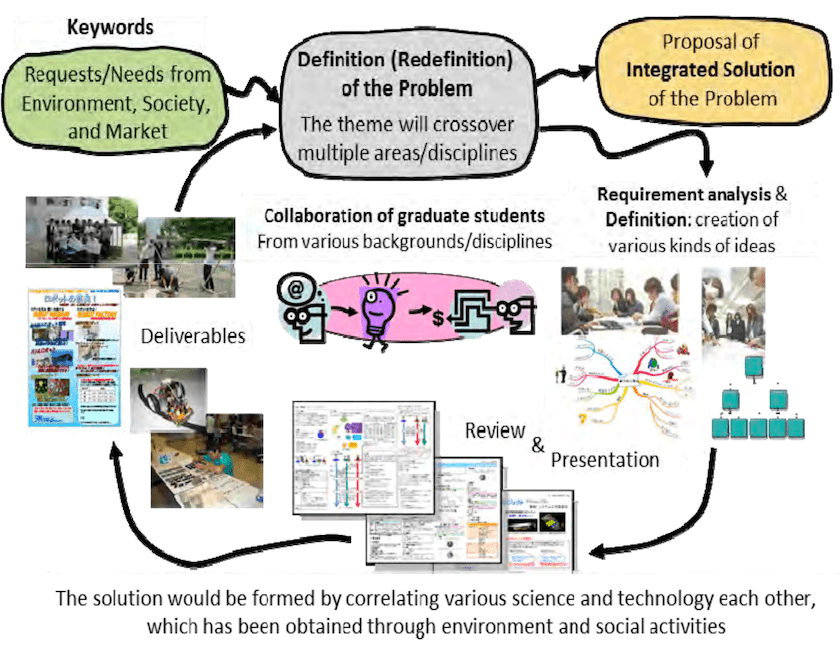 Prof.Hasegawa_CEP2021_PracticalProcess