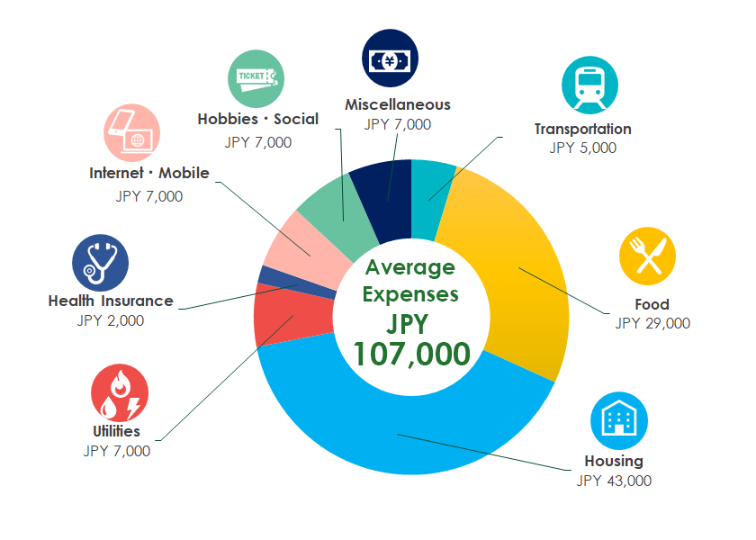 Cost_of_Living_in_Tokyo