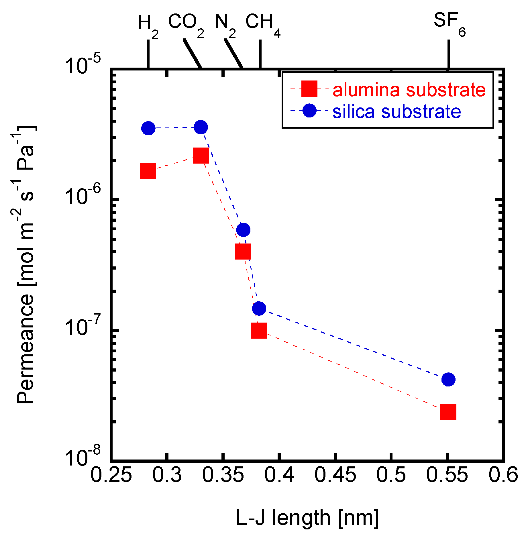 SITNG_Figure_2_FINAL