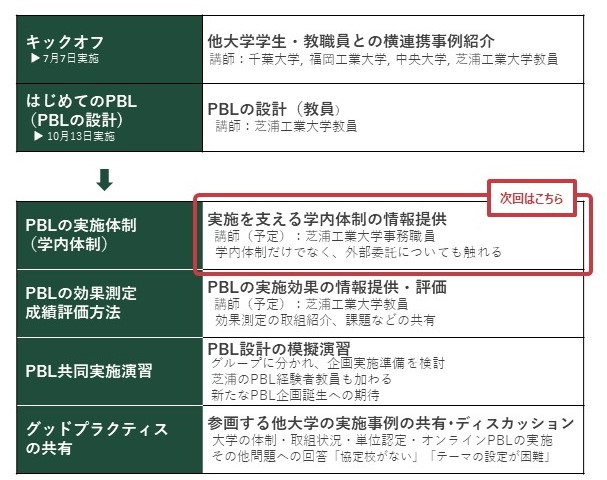 今後の予定(web)
