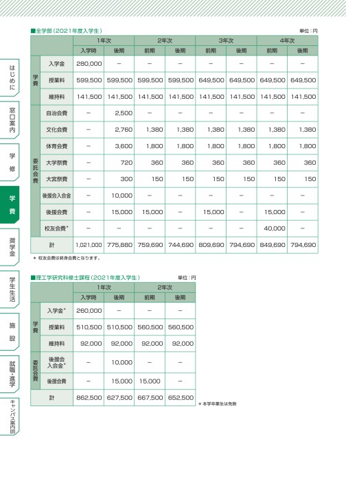 芝浦工業大学 Campus Diary 21