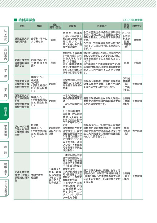 芝浦工業大学 Campus Diary 21