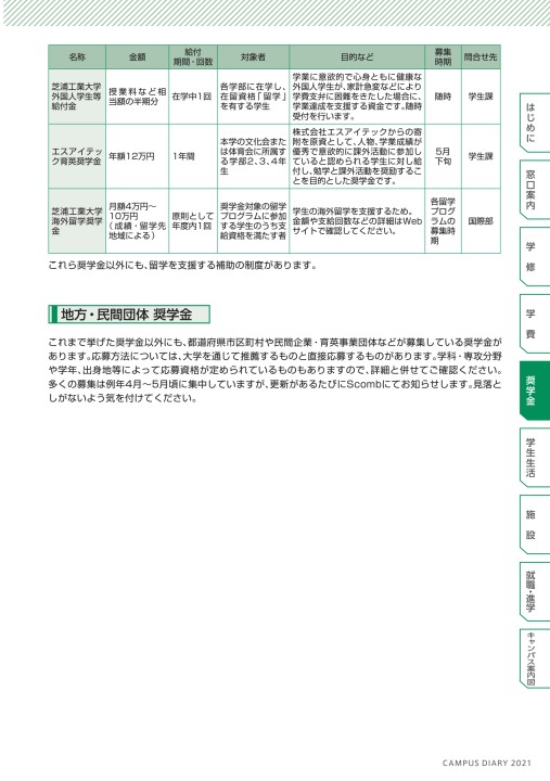 芝浦工業大学 Campus Diary 21