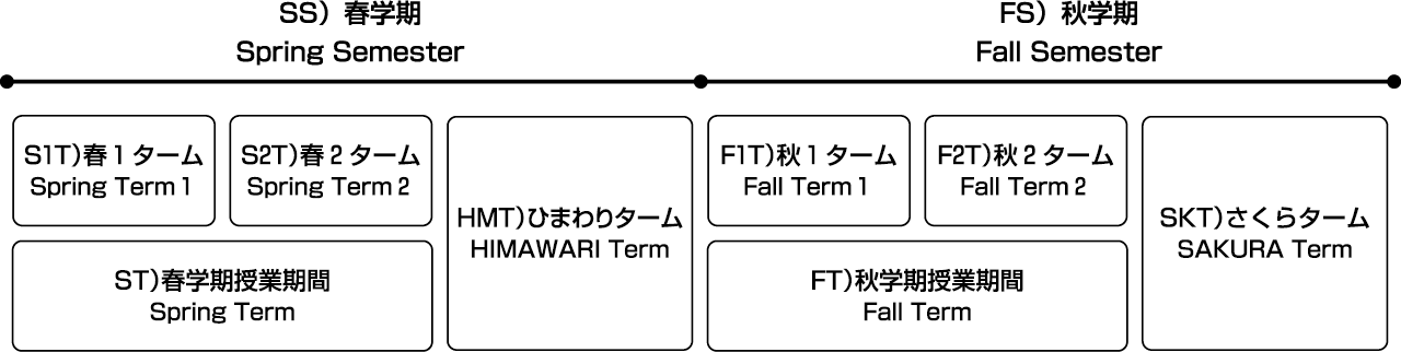 学期
