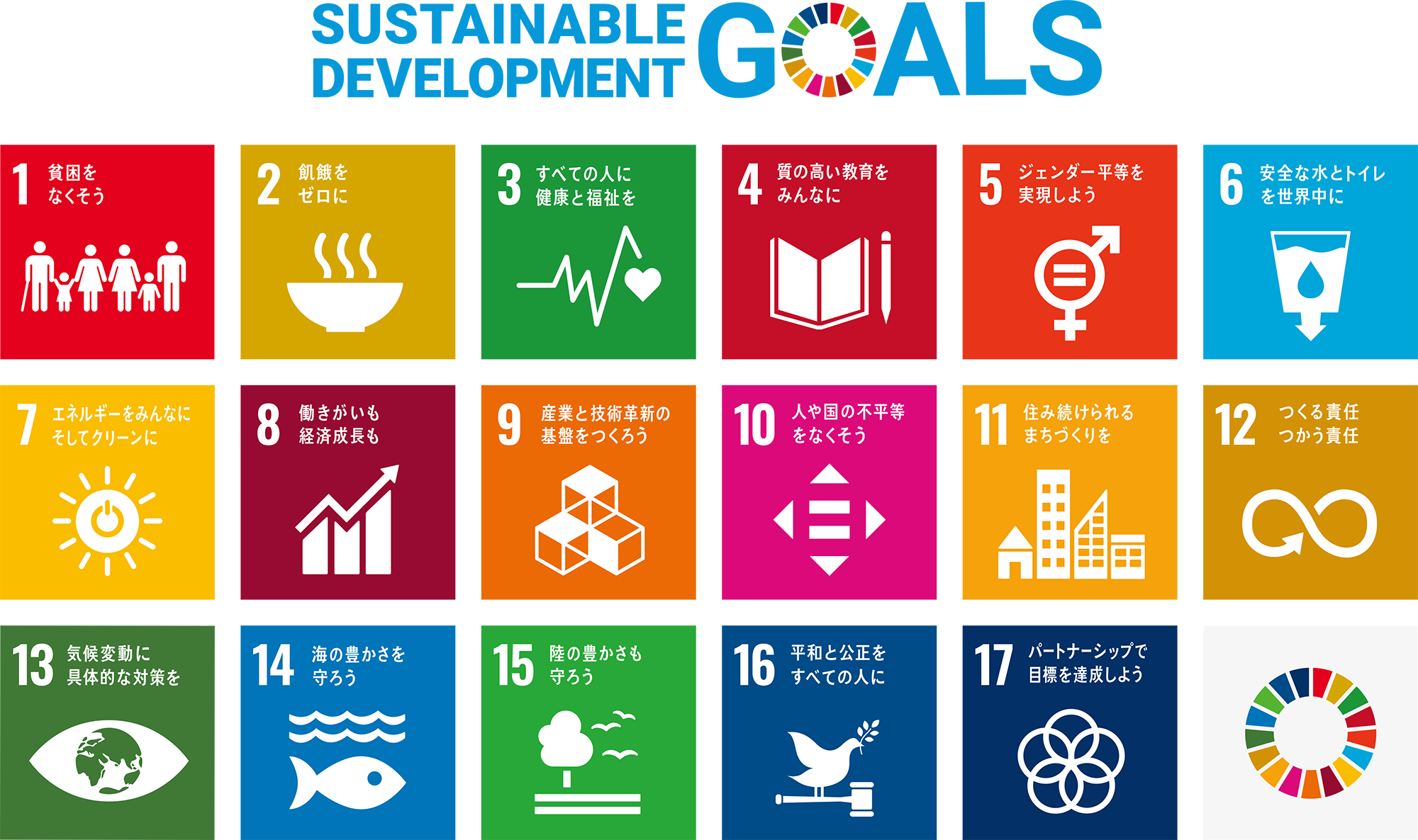 SDGsポスター