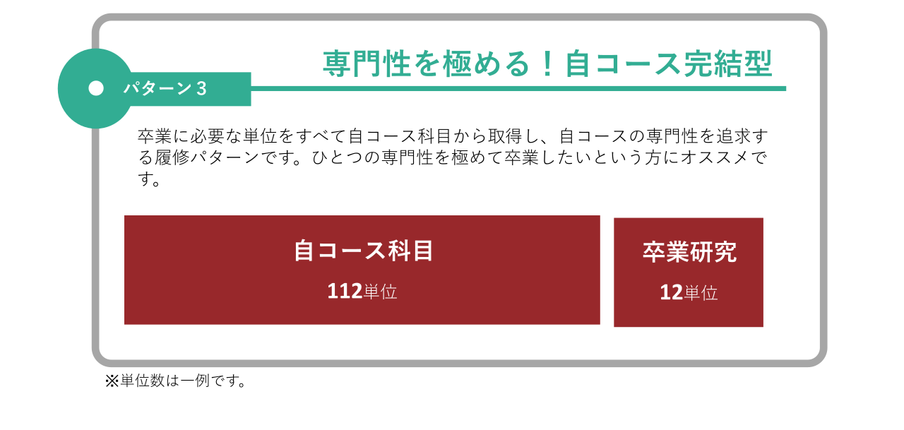 教育体系の特徴 パターン3
