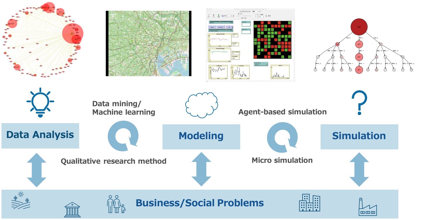 Social Simulation Laboratory｜Shibaura Institute of Technology