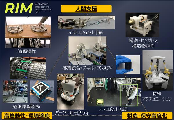 実世界情報メカトロニクス研究室