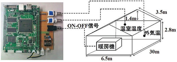 Environment and System Control Laboratory