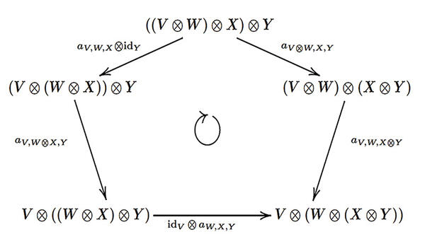 Group Theory Laboratory