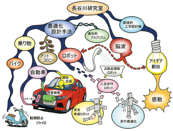 最適システムデザイン研究室