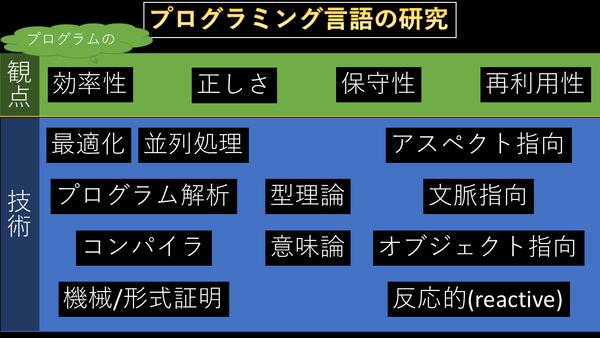 プログラミング言語研究室