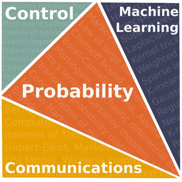 Stochastic Systems and Control Laboratory