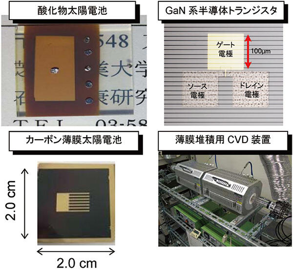 半導体エレクトロニクス研究室