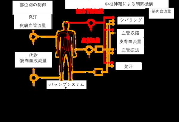 Social Thermal Applications and Engineering Laboratory