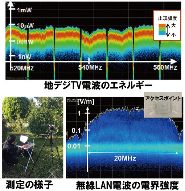 ワイヤレス機能集積研究室