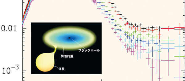 X線天文学研究室