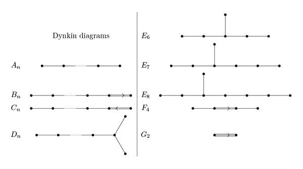 Representation Theory Laboratory