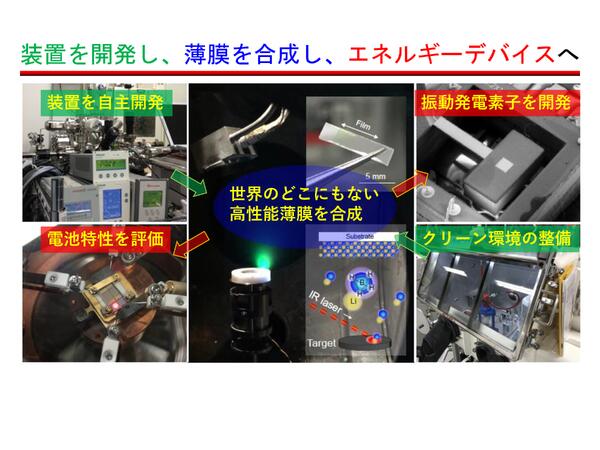 Energy materials creation chemistry laboratory