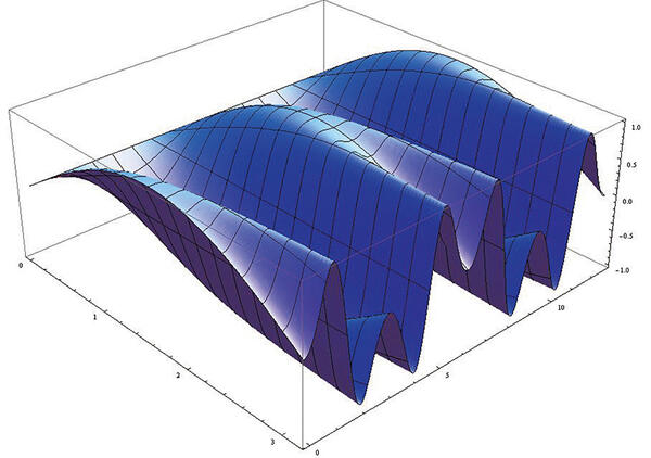 Functional Equations Laboratory