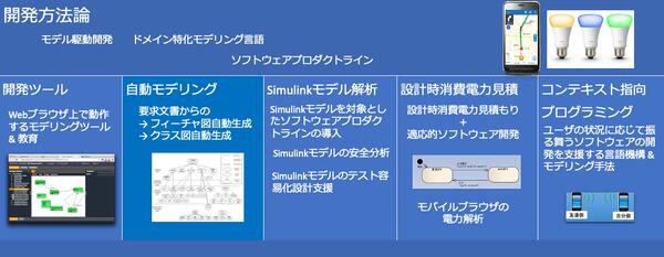 ソフトウェア工学研究室