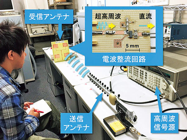 Microwave Communication Devices Laboratory