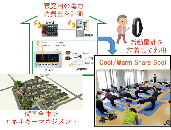 Energy System Analysis Laboratory