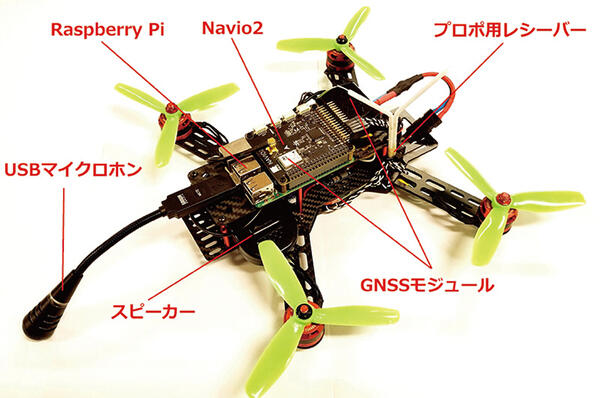 Image Processingand Robotics Laboratory