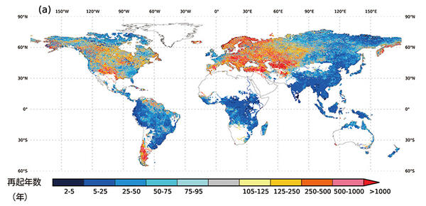 Hydrology