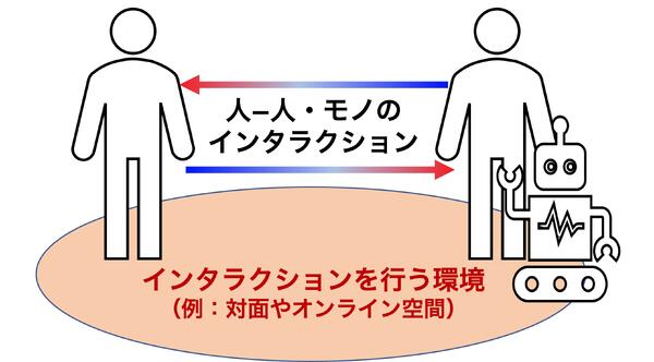 ヒューマンインタラクション研究室