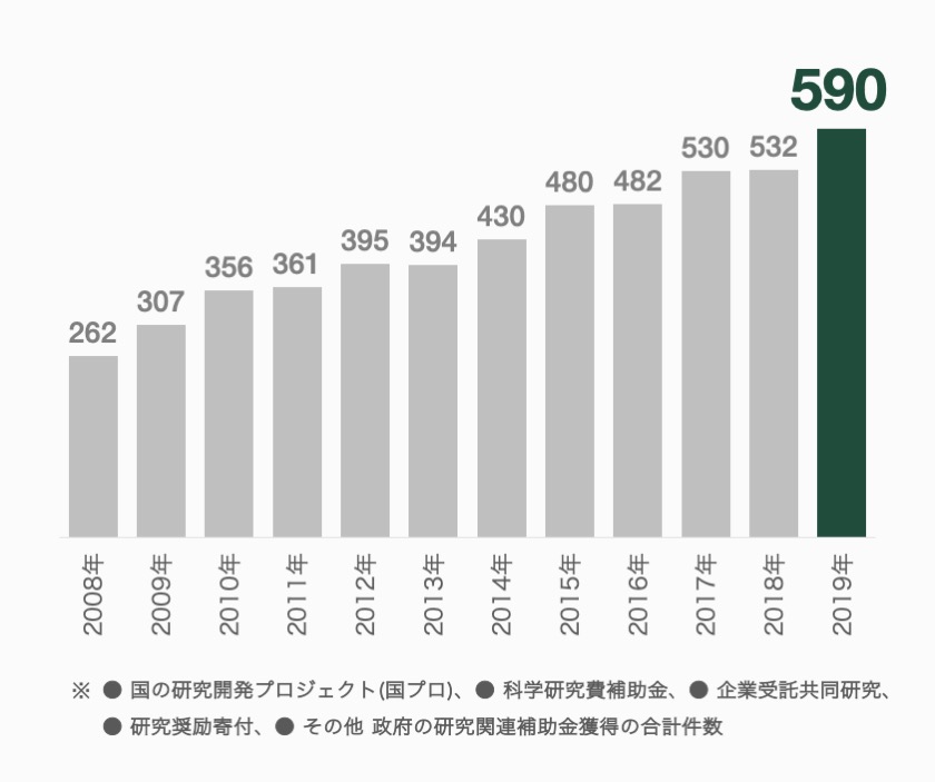 外部資金推移